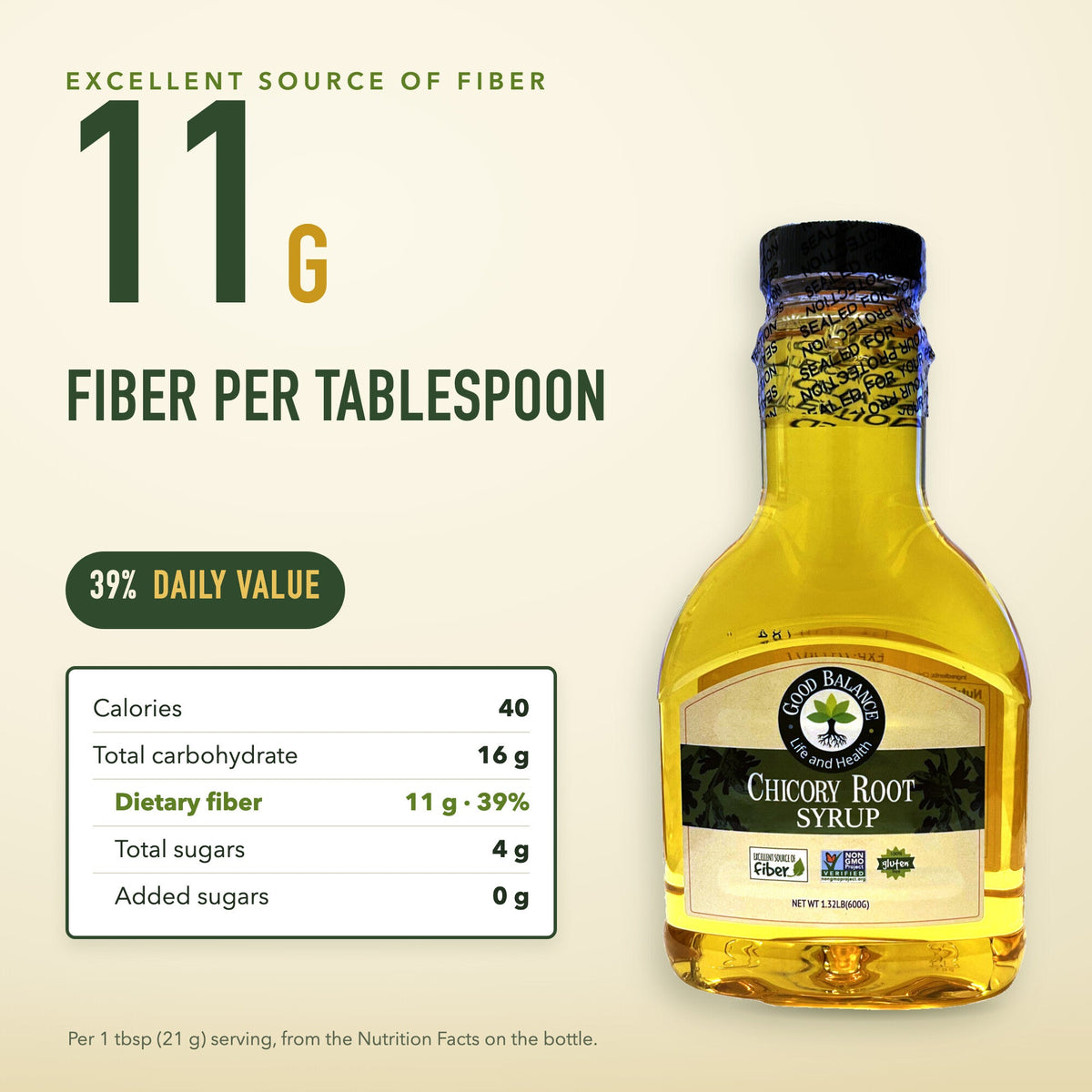 11 g dietary fiber per tablespoon